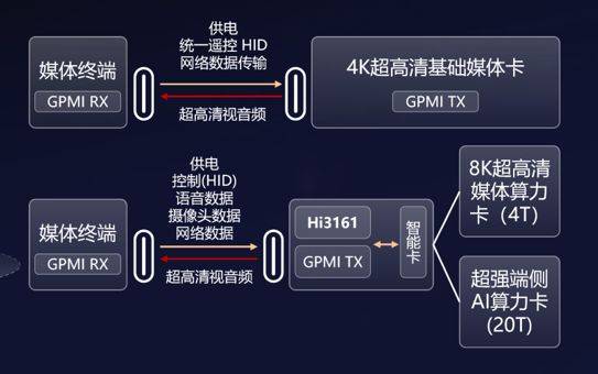 珠联璧合：实现“一线通途智控无界”人生就是搏GPMI+星闪指向遥控(图2)