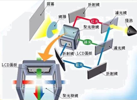 投影方案 遗憾2024年未能如期上市尊龙凯时app华为推出全新LCoS(图4)