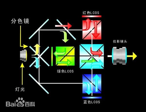 投影方案 遗憾2024年未能如期上市尊龙凯时app华为推出全新LCoS(图1)