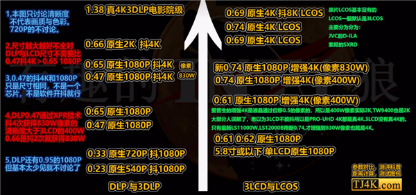 比高的投影仪 当贝F7 Pro用五年不过时尊龙凯时ag旗舰厅网站2025年目前性价(图6)