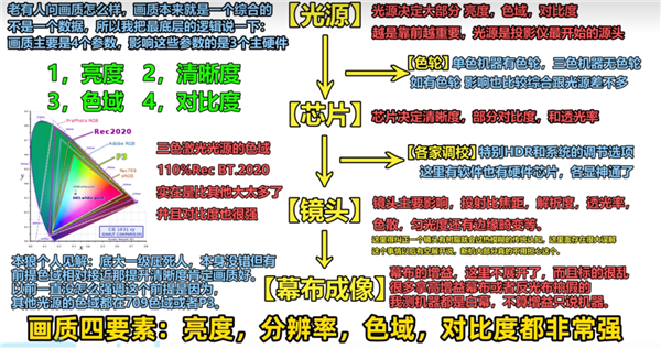 比高的投影仪 当贝F7 Pro用五年不过时尊龙凯时ag旗舰厅网站2025年目前性价(图3)